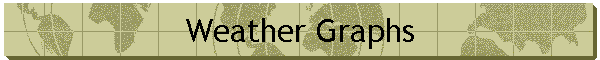 Weather Graphs