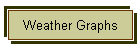 Weather Graphs