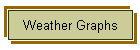 Weather Graphs